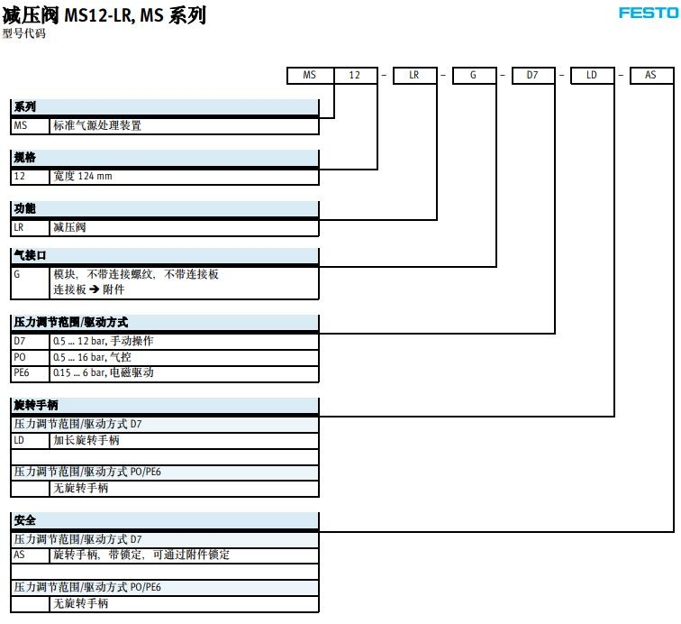 MS12-LR-G-PO快速报价