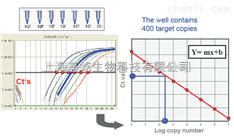 荧光定量PCR技术