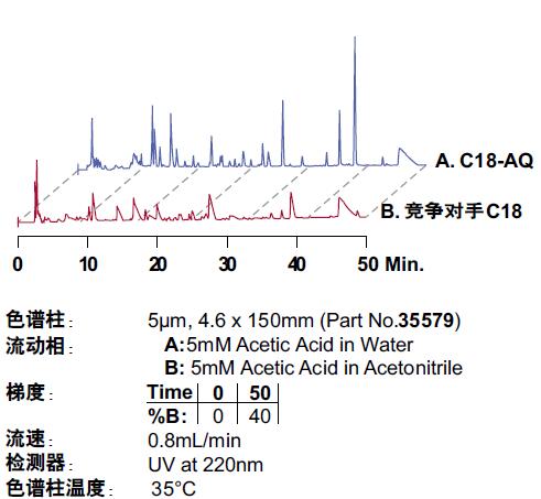 c18-aq 多肽分析色谱柱